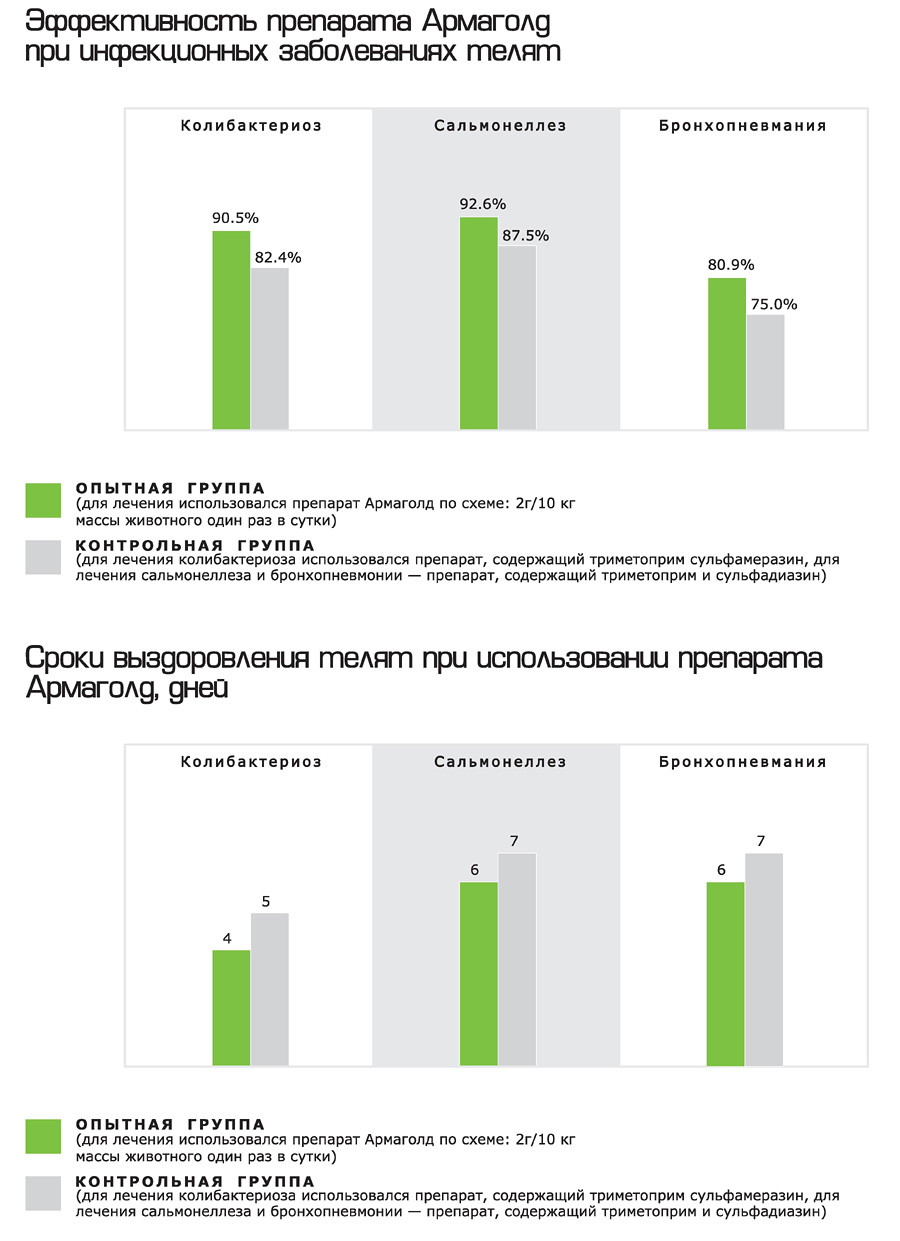 Армаголд Армаголд