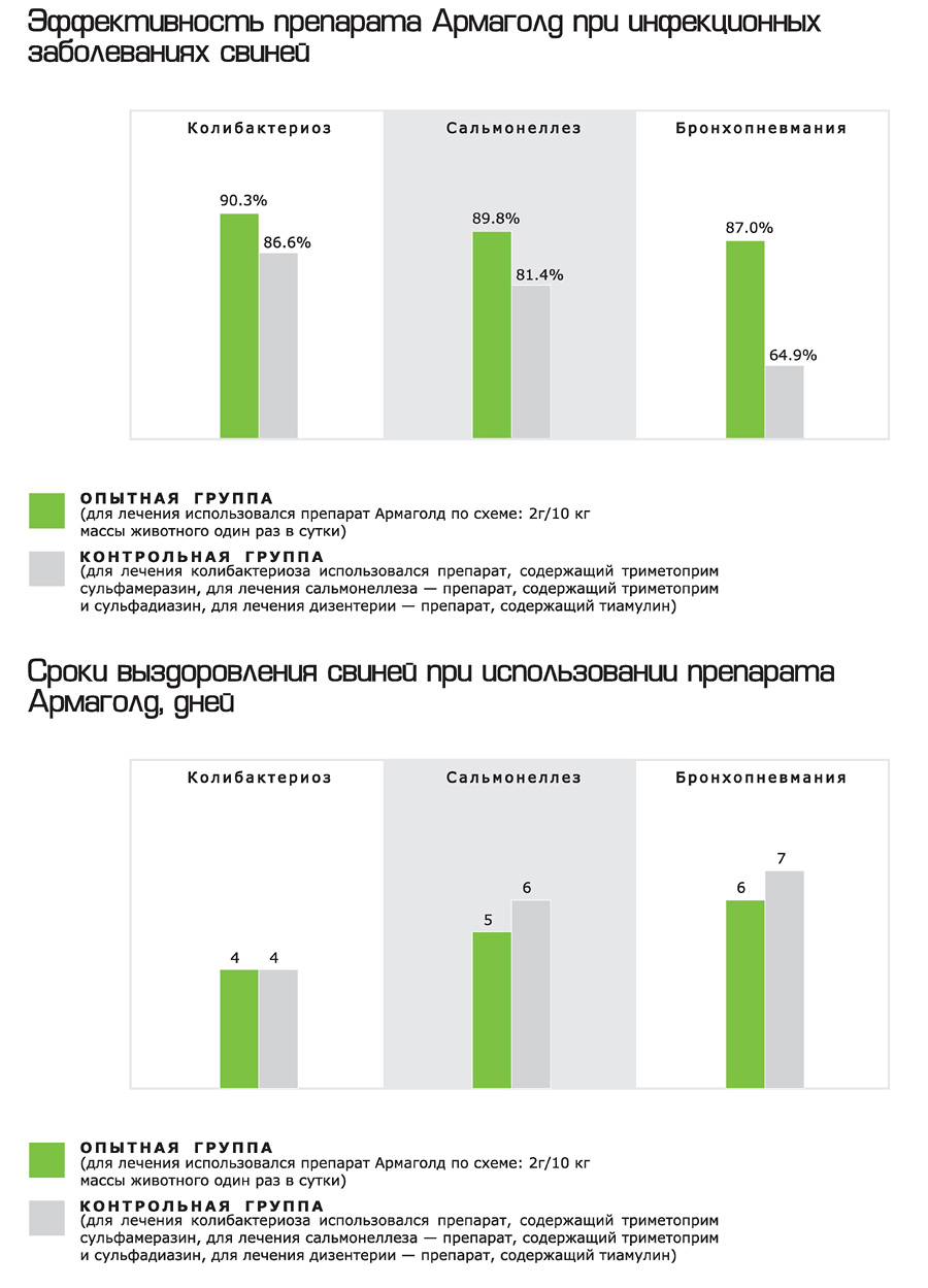 Армаголд Армаголд